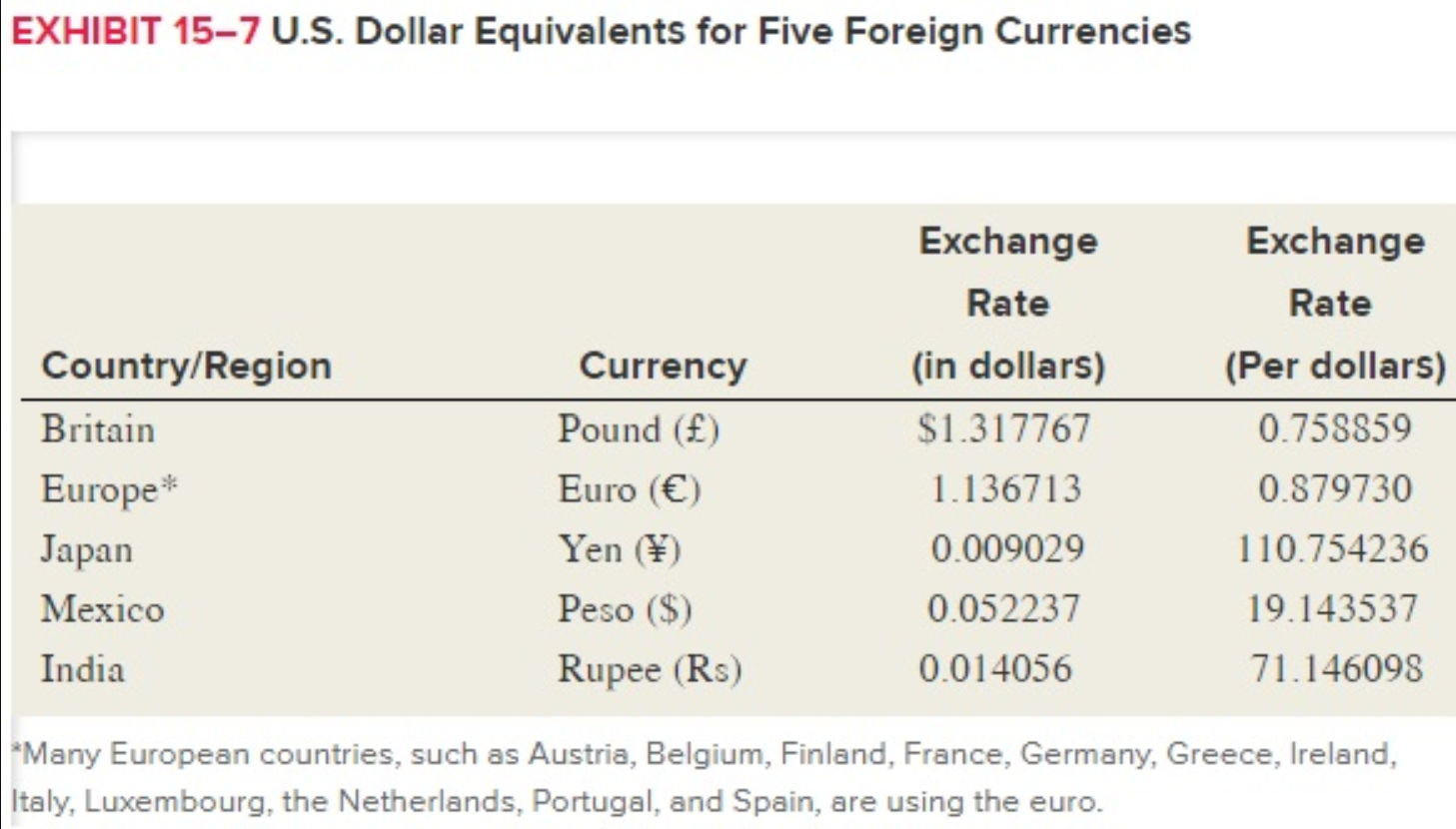 Calculate the bonus amount based on (1) the Mexican peso-based Pretax Income