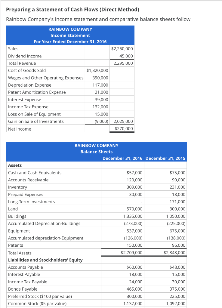 m Preparing a Statement of Cash Flows (Direct Method) Rainbow Company's income