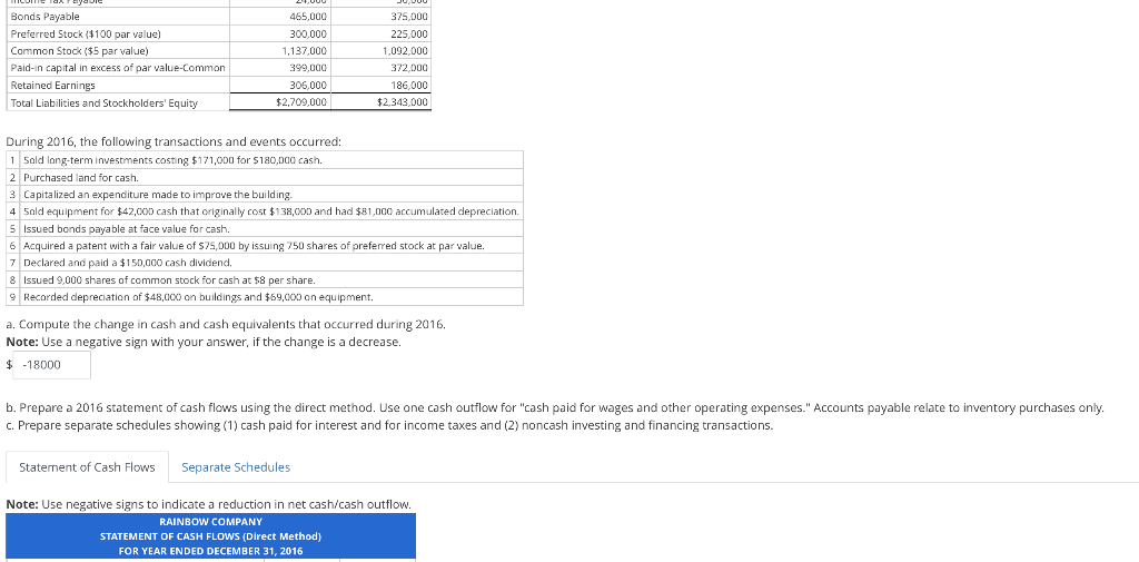 statement and comparative balance sheets follow. RAINBOW COMPANY Income Statement For Year