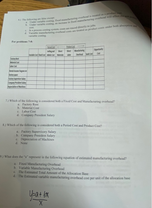  6) The following are se except pro Under variable costing fixed