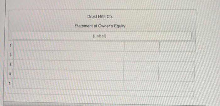 Gross profit Income from operations Increase in owner's equity Kristina Marble, capital,