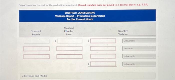 management with useful cost control information, the company uses standard costs and