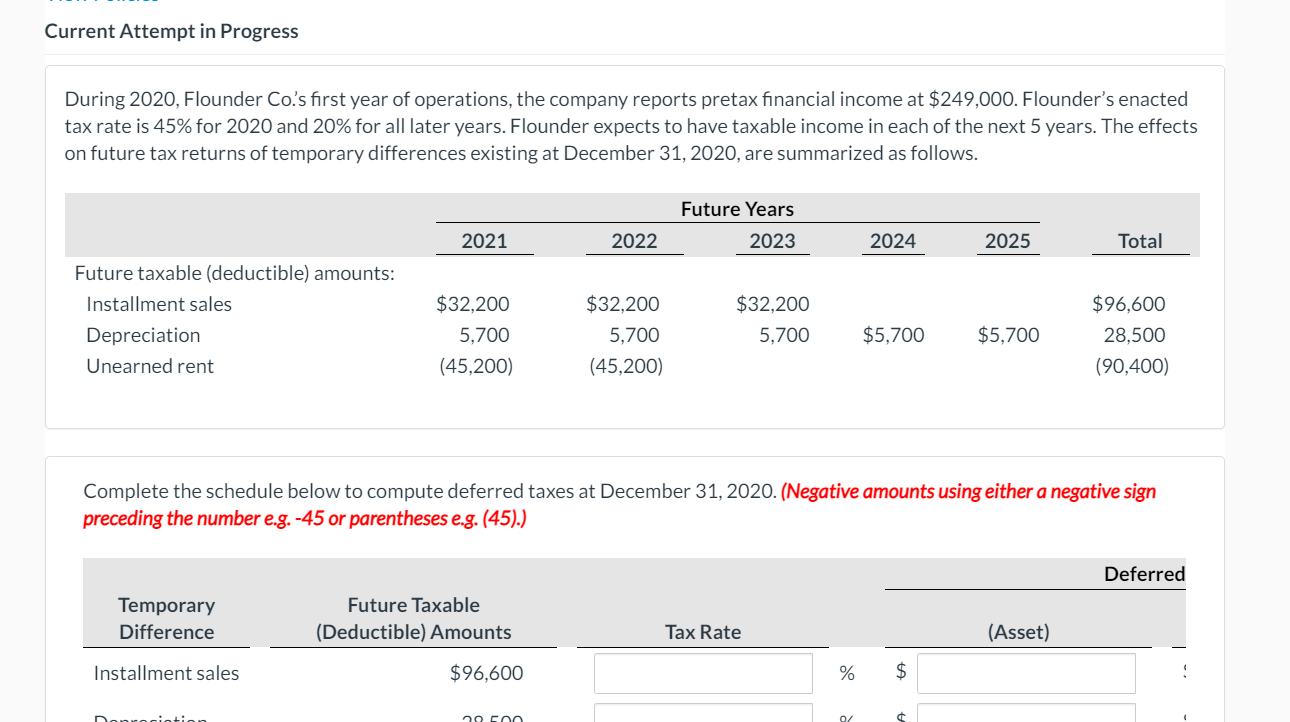 Current Attempt in Progress During 2020, Flounder Co.'s first year of