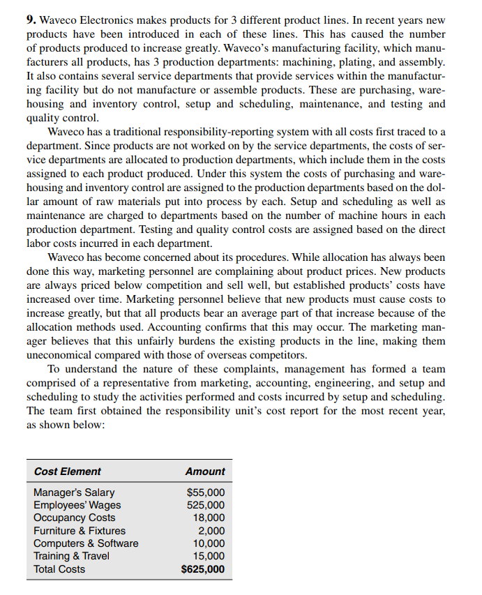  ABC/ABM Write a memo responding to management about the concerns raised