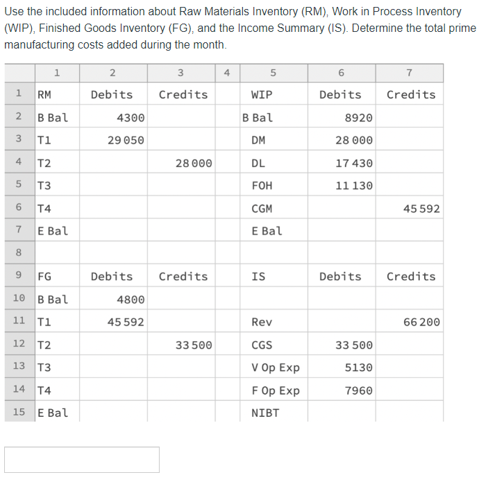 Use the included information about Raw Materials Inventory (RM), Work in