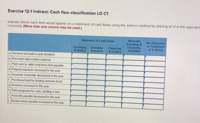  Exercise 12-1 Indirect: Cash flow classification LO C1 Indicate where each