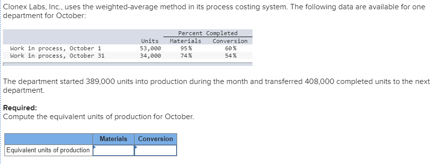 Clonex Labs, Inc., uses the weighted-average method in its process costing