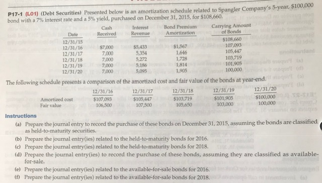  ) (Debt Securities) Presented below is an amortization schedule related to
