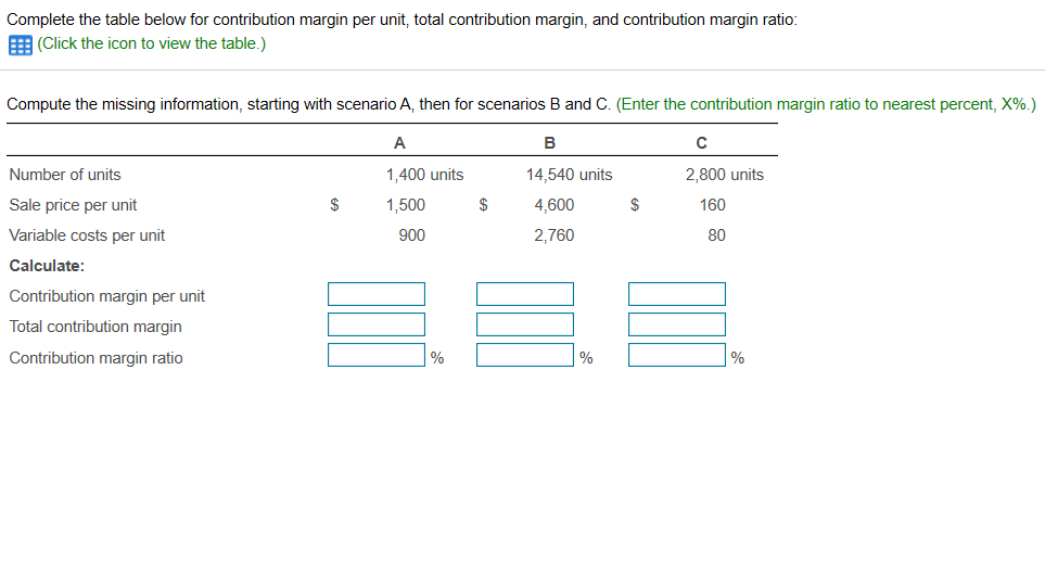  Complete the table below for contribution margin per unit, total contribution