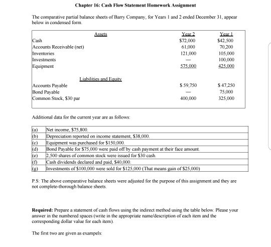  Chapter 16: Cash Flow Statement Homework Assignment The comparative partial balance
