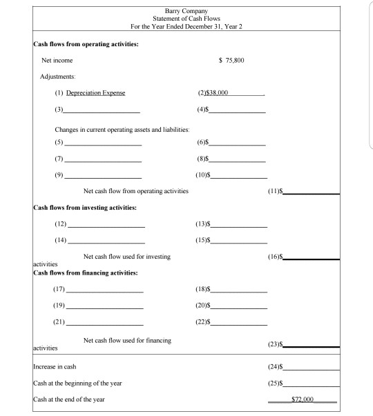 sheets of Barry Company, for Years I and 2 ended December 31,