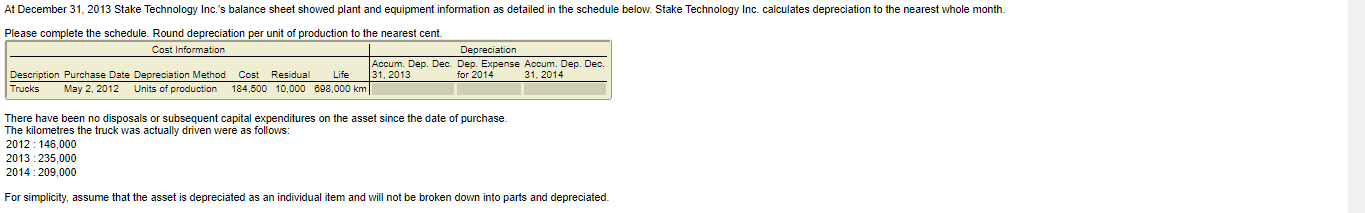  At December 31, 2013 Stake Technology Inc.'s balance sheet showed plant