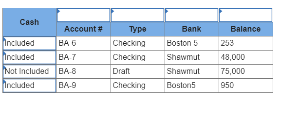 Using the Cash table below, show the output for the following SQL