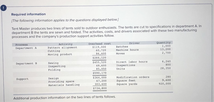  Please help correct the wrong entries Required information The following information