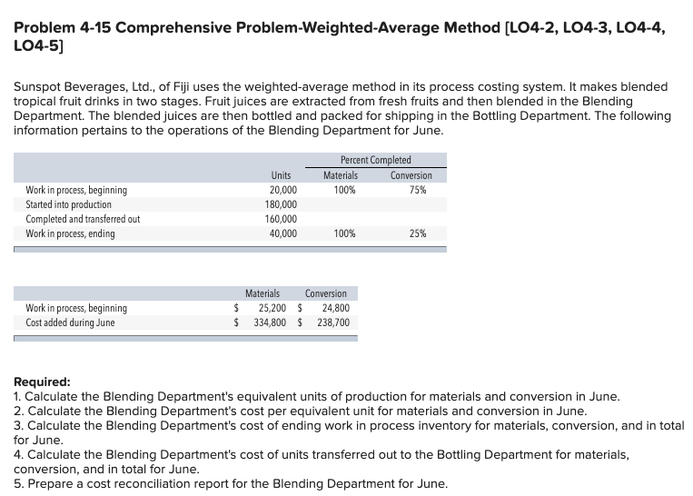  Problem 4-15 Comprehensive Problem-Weighted-Average Method (L04-2, L04-3, LO4-4, LO4-5) Sunspot Beverages,
