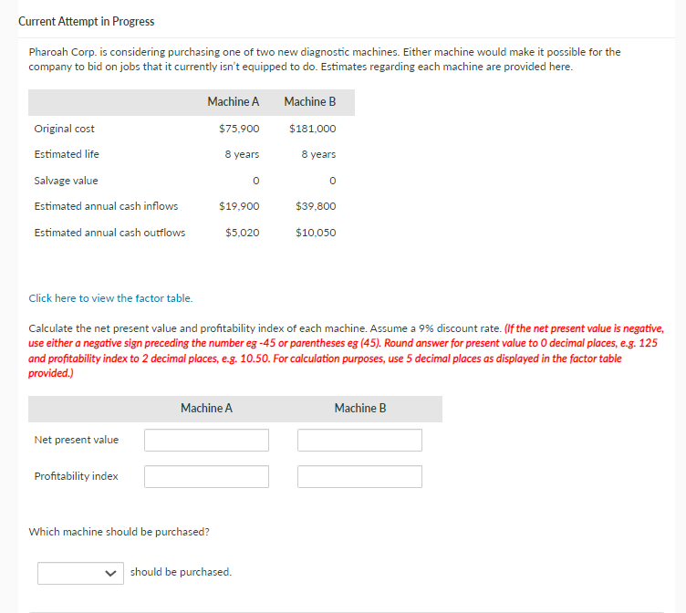 Current Attempt in Progress Pharoah Corp. is considering purchasing one of