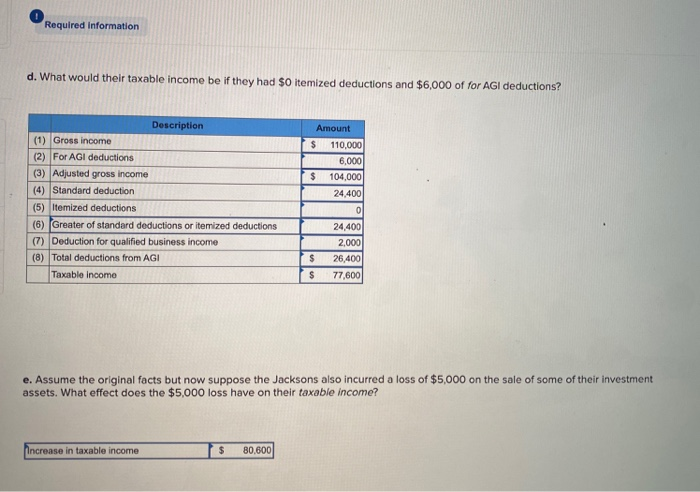 (The following information applies to the questions displayed below.) Demarco and Janine