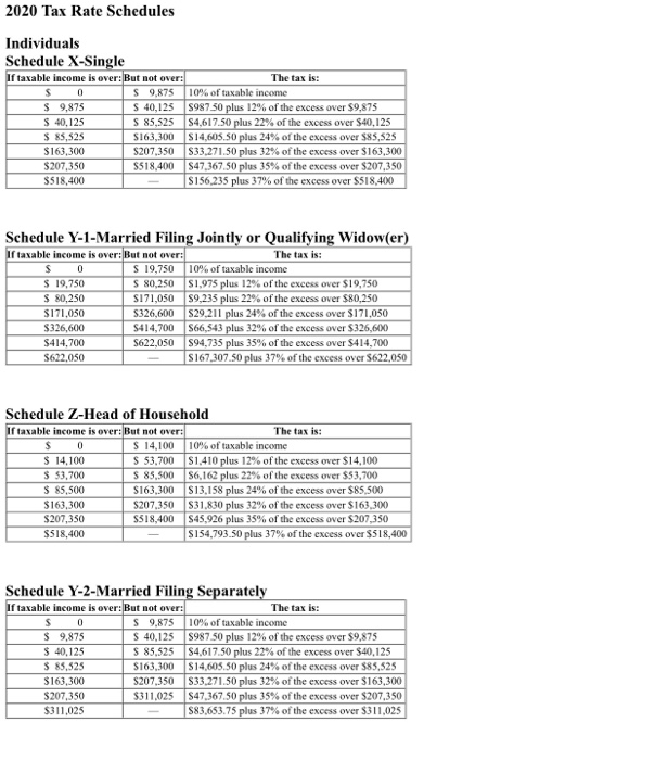 qualify as their dependents (Damarcus, Janine Jr., Michael, and Candice). The couple