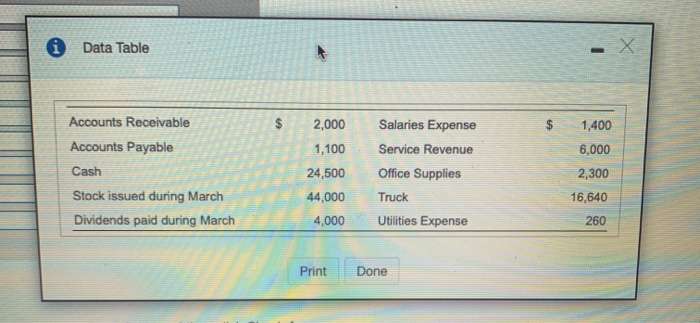statement, statement of retained earnings, and balance sheet for MJ Painting for