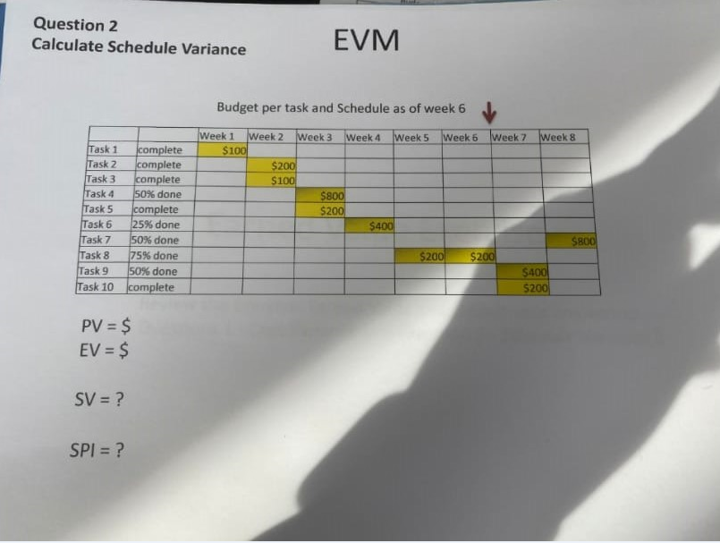 Cost variance Task 1 Task 2 Task 3 Task 4 Task 5