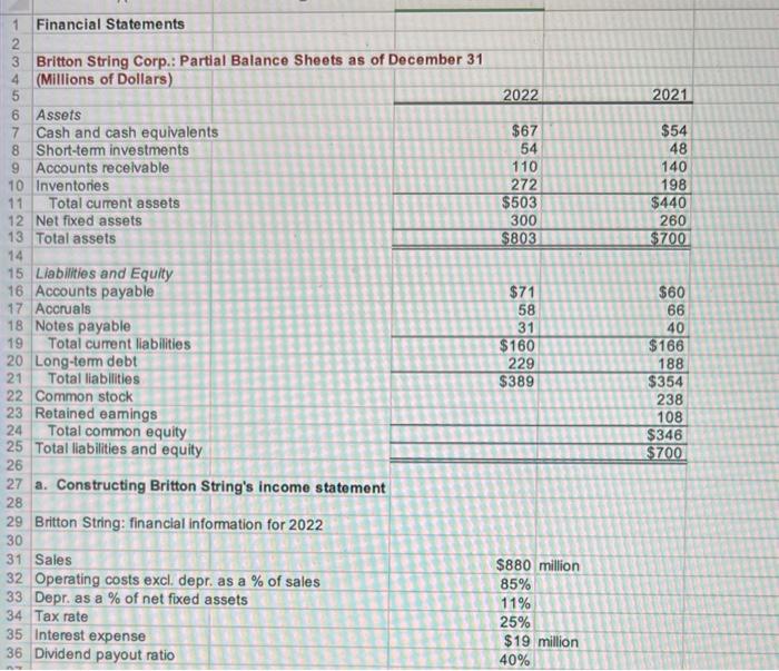  1 Financial Statements Britton String Corp.: Partial Balance Sheets as of