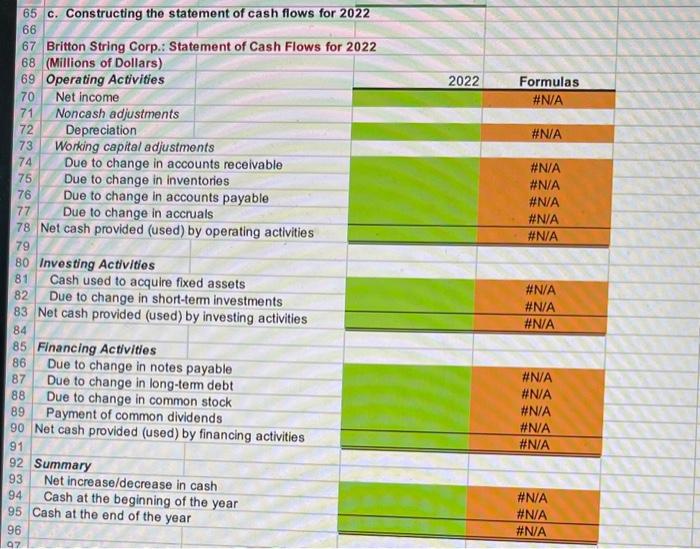 String: financial information for 2022 Sales Operating costs excl. depr. as a