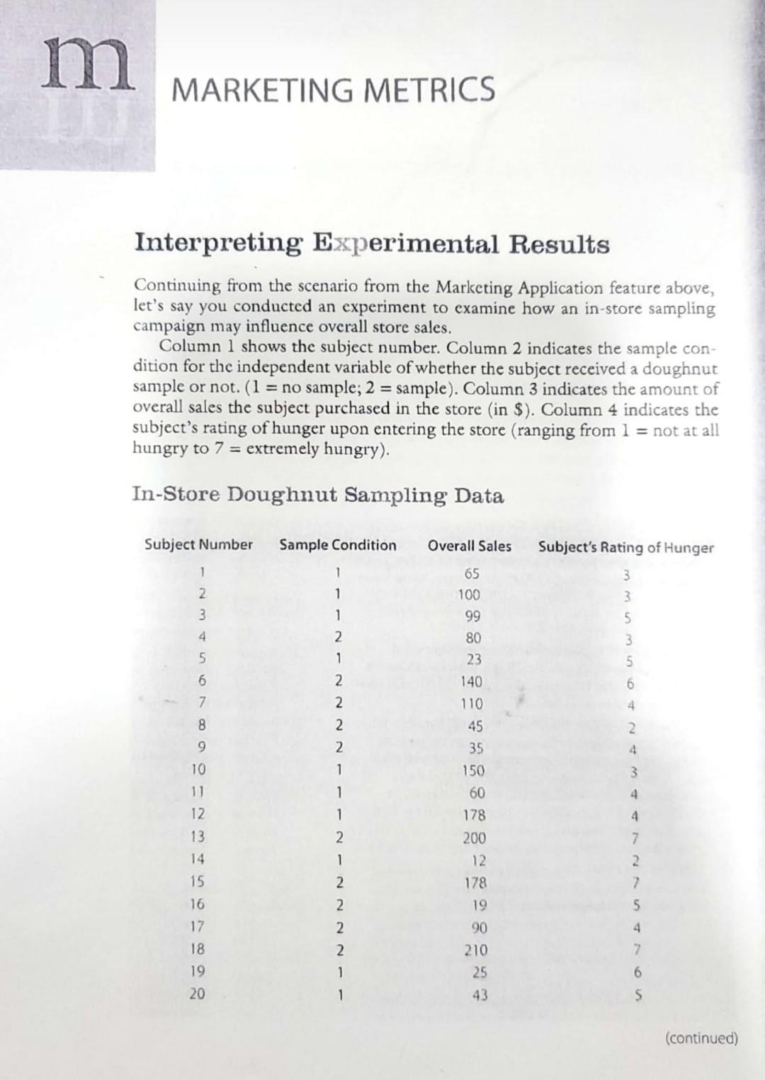 analyses: 1. Calculate the amount of sales by the experimental condition. (Recall
