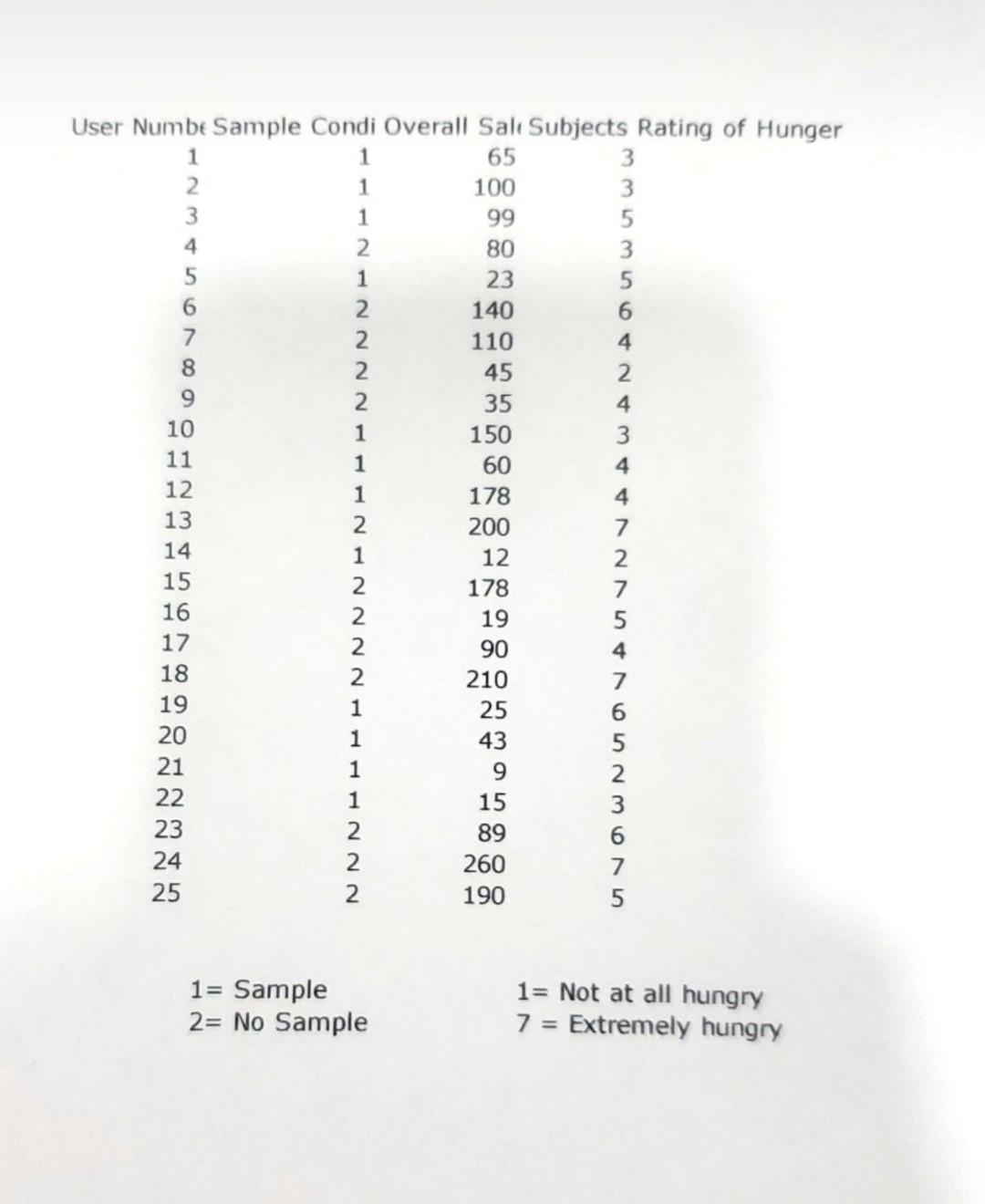 that this is a cross-tabulation calculation.) Does there appear to be a