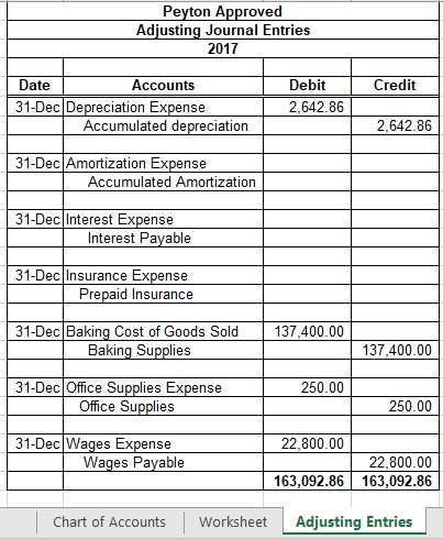 journal entries using the information found in the two sentences. Financing: 6%