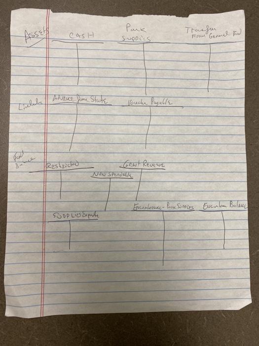 needed. General Journal and Ledger must be completed. thank you At the