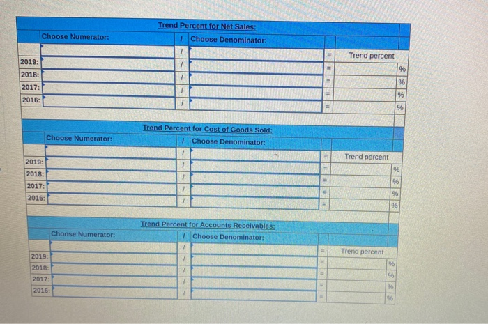 of goods sold Accounts receivable 2019 2018 2017 2016 2015 $ 407,684