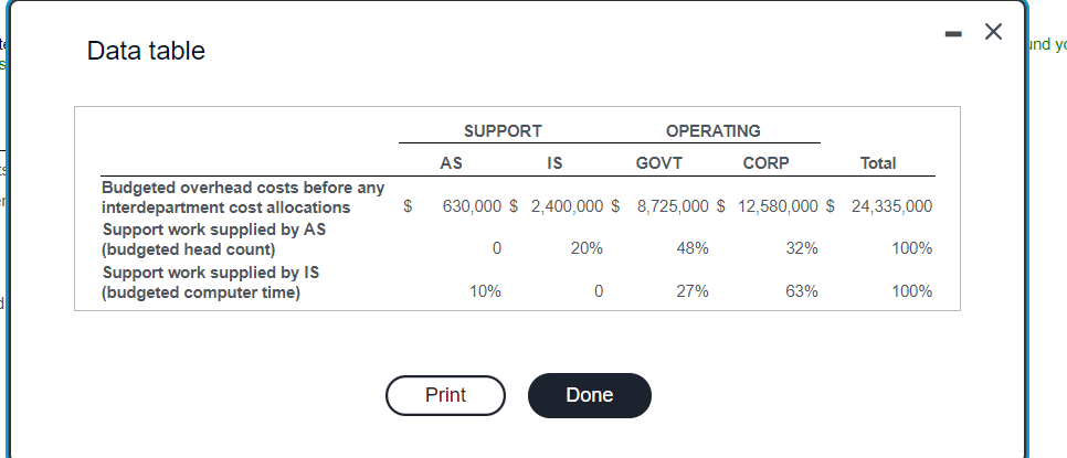 Question on image Data table Requirement 1b. Allocate the two support departments'