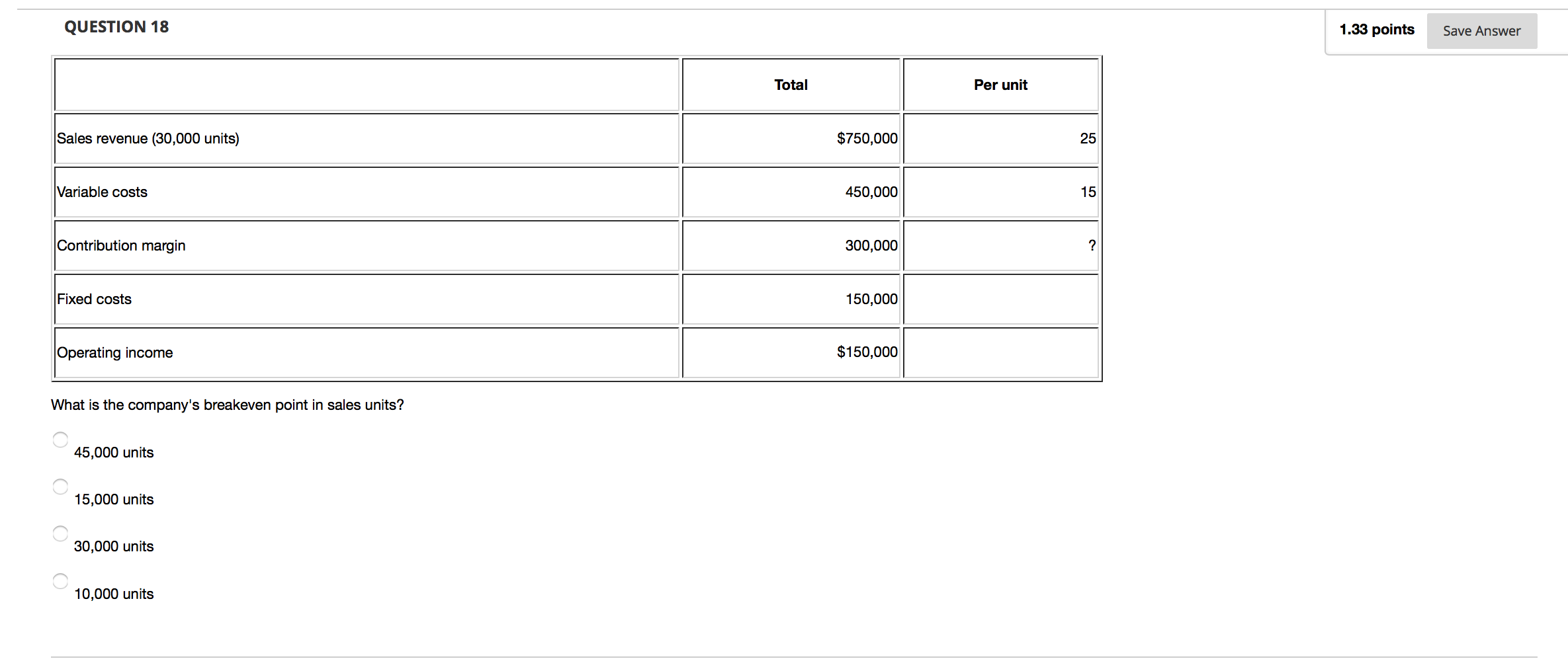  QUESTION 18 1.33 points Save Answer Total Per unit Sales revenue
