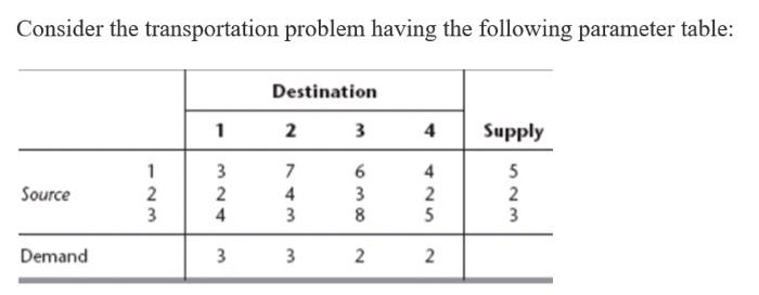  Consider the transportation problem having the following parameter table: Destination 1