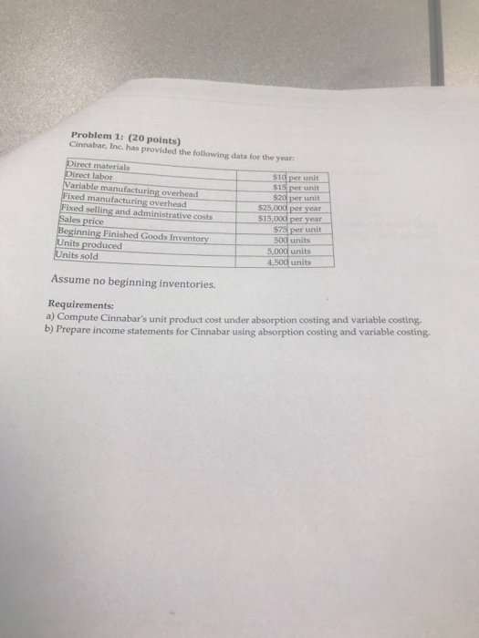  Problem 1: (20 points) Cinnabar, Inc. has provided the following data