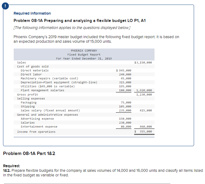  Required Information Problem 08-1A Preparing and analyzing a flexible budget LO