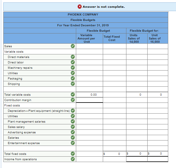 P1, A1 [The following information applies to the questions displayed below.) Phoenix