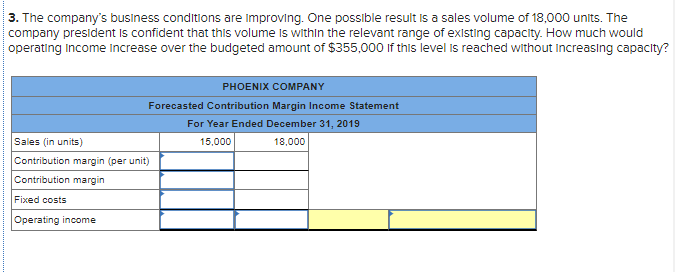Company's 2019 master budget Included the following fixed budget report. It is