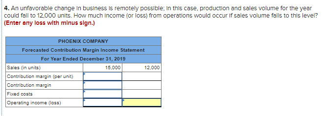 based on an expected production and sales volume of 15,000 units. $3,150,000