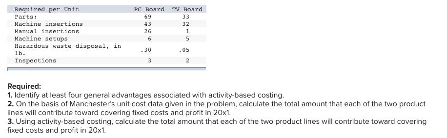 the boards account for the majority of the company's sales. The first