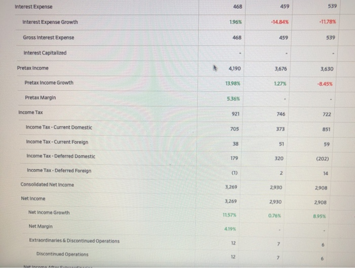 the financial statements of your selected company, give a brief explanation of