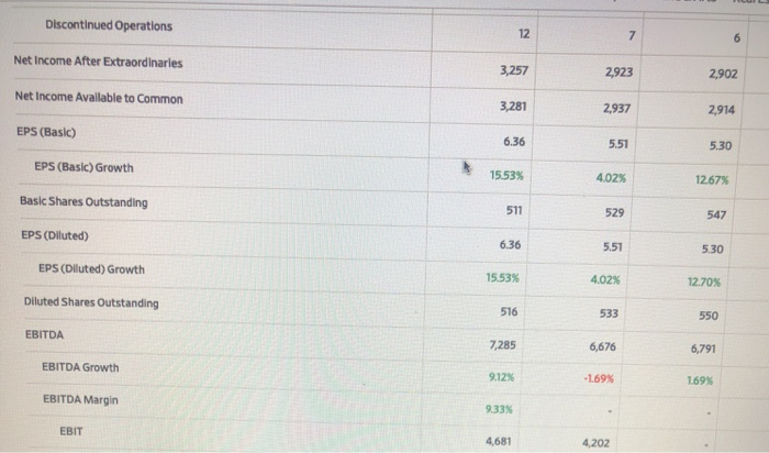 each ratio, how it is used in business performance evaluation. Compute each