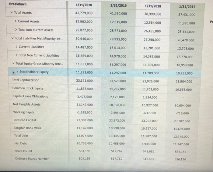 of following ratios for the most recent year and the previous year.