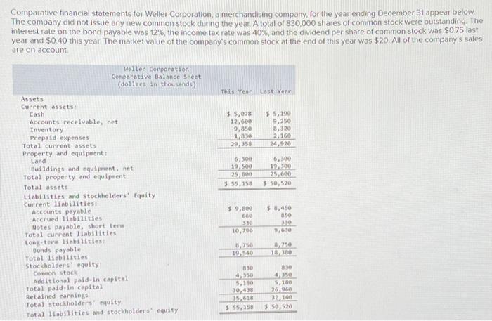  will upvote for fast correct answer Comparative financial statements for Weller