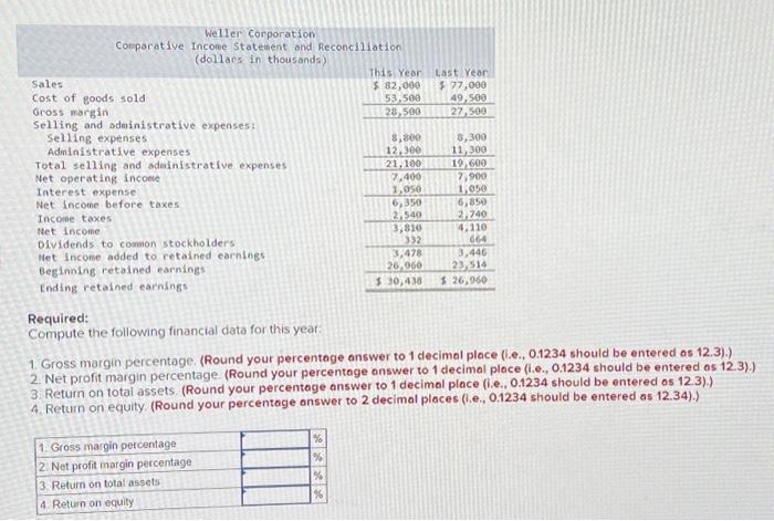 Corporation, a merchandising company, for the year ending December 31 appear below