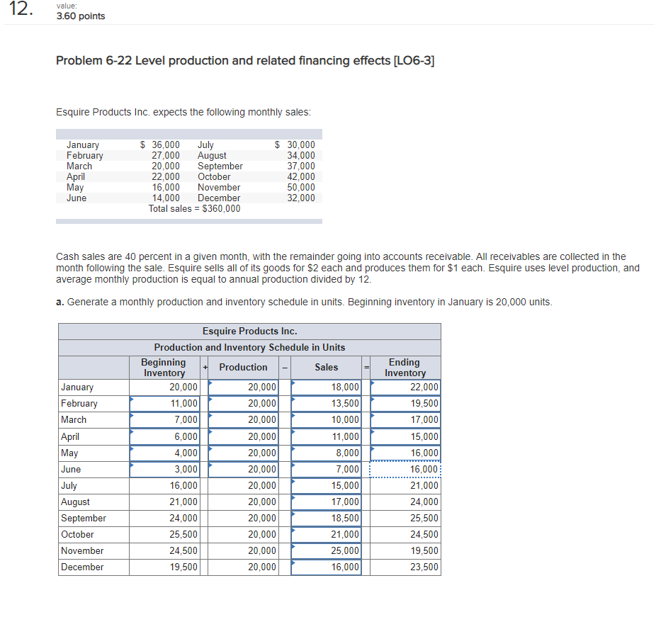 value 3.60 points Problem 6-22 Level production and related financing effects