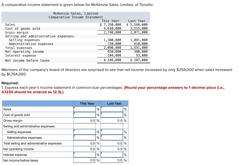  A comparative income statement is given below for McKenzie Sales, Limited,