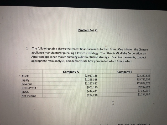  Problem Set #1 1. The following-table shows the recent financial results