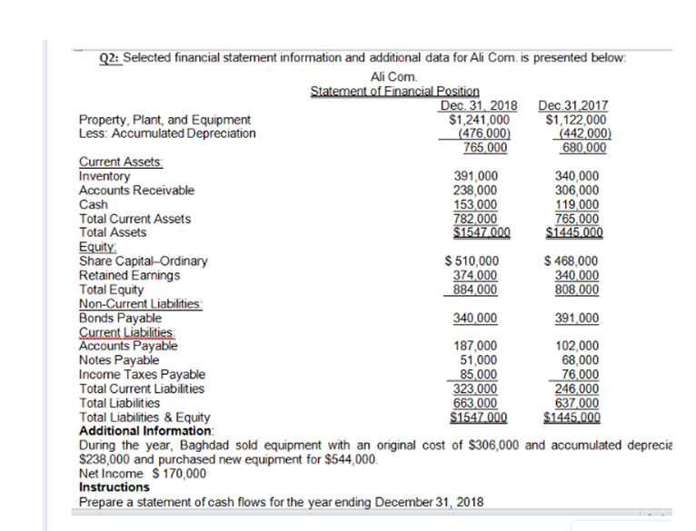  Q2: Selected financial statement information and additional data for Ali Com