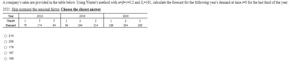 A company's sales are provided in the table below. Using Winter's